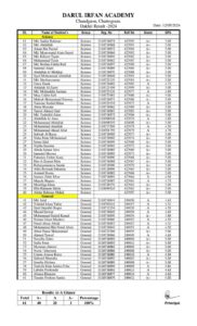 Dakhil Result 2024